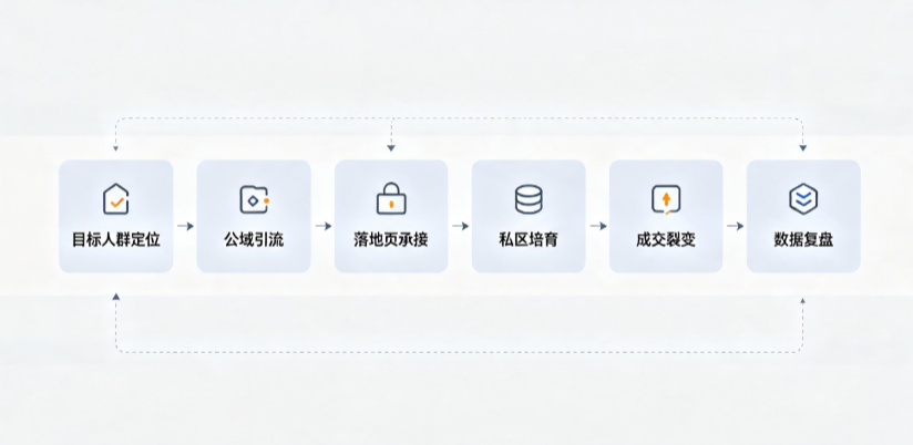 莱阳市AI 搜索获客深度解析：把握生成式搜索红利，抢占 AI 智能体流量入口