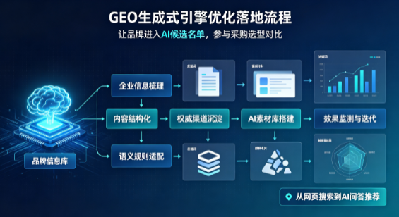莱阳市B端采购决策：GEO优化藏着哪些全新机会？