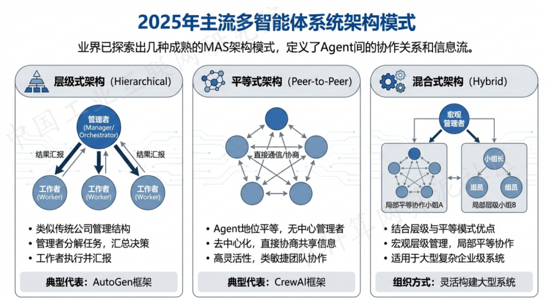 莱阳市 AI 智能体商业应用探析：智能自主程序助力企业数字化升级