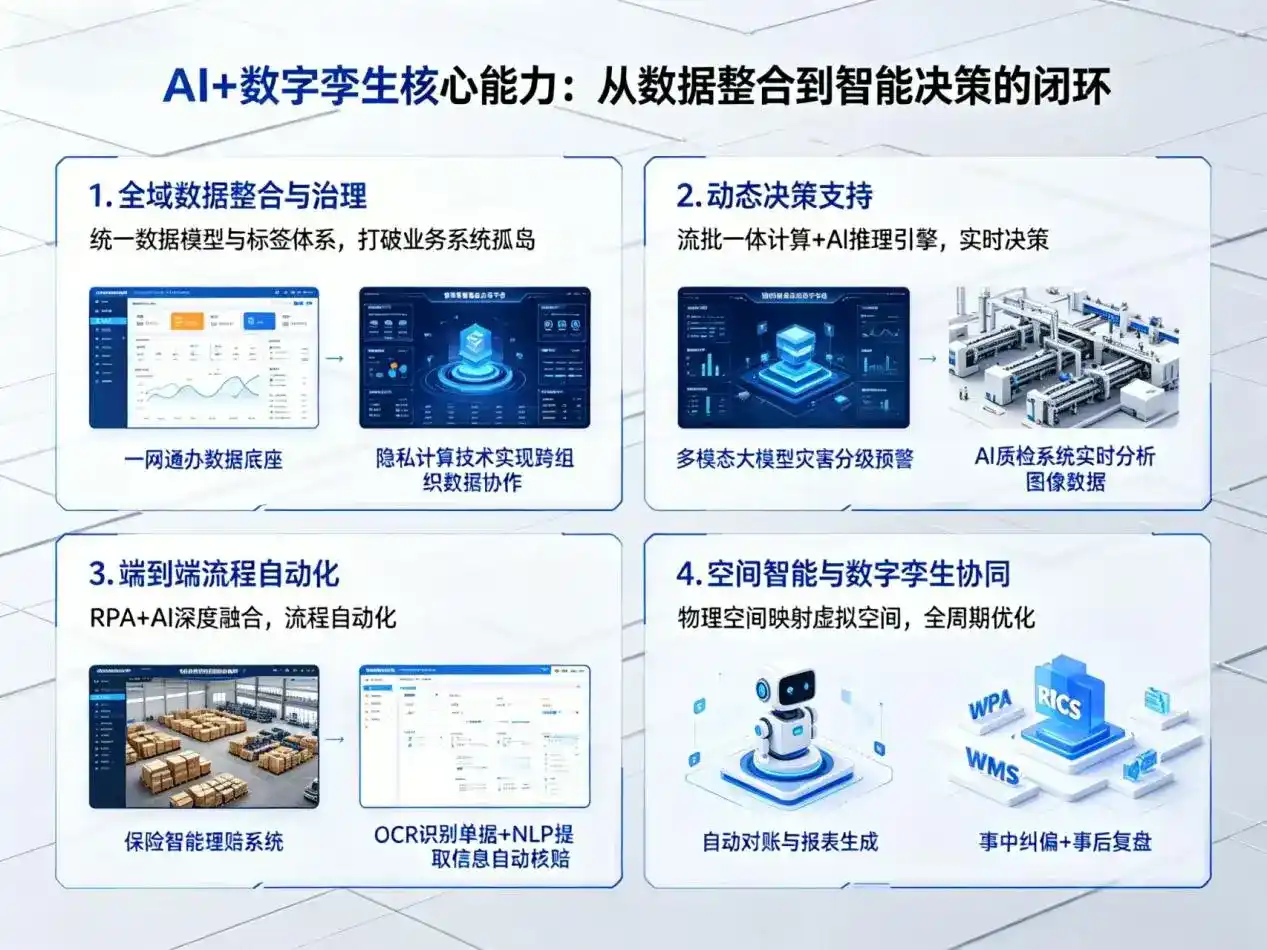 AI大模型落地优化服务｜解决莱阳市企业大模型响应慢、输出不准、成本偏高问题