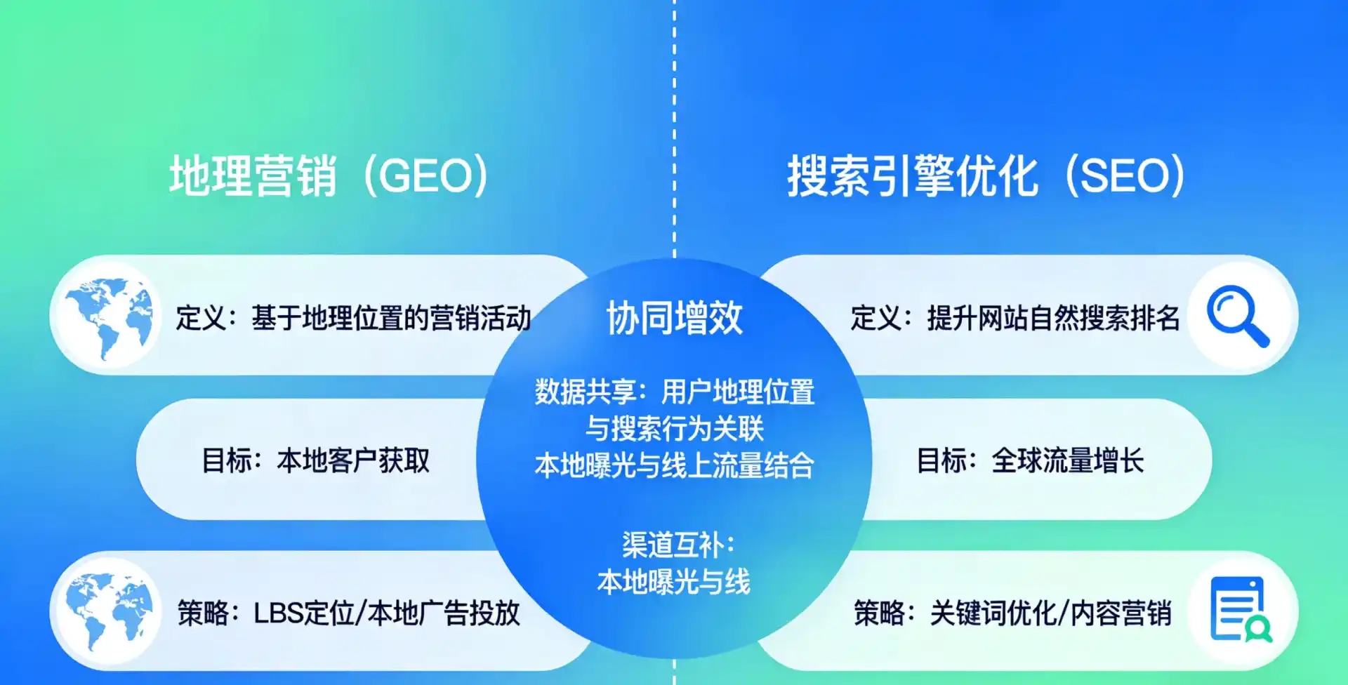 立足莱阳市，从用户需求与流量逻辑，解读GEO优化的落地价值与应用前景